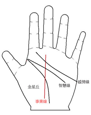 手相图：您的职业生涯中有没有能力的人4