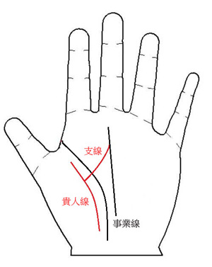 手相图：您的职业生涯中有没有能力的人2