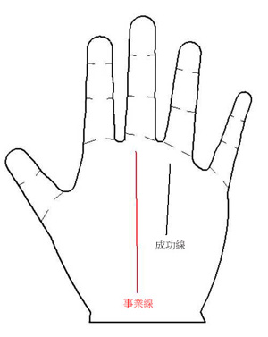 手相术算命图表：哪些手相术者会更好地换工作