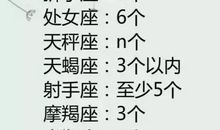 双子座的痴情程度是多少？