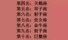 水瓶座的痴情程度是多少？