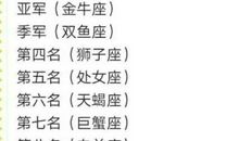 天蝎座与其它星座的缘份