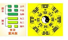 八字起名：卦象姓名学的认识
