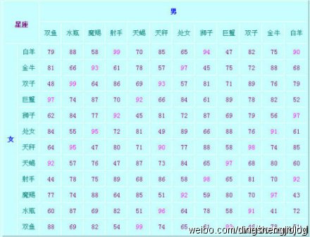 微型日记2014年11月运势