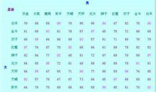 A微日记2014年11月星座运势