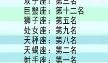 射手座的单恋指数是多少