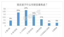 金牛座的焦虑指数