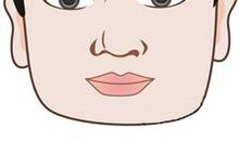 五行识人：人相的五种分类