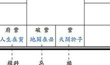 「十八飞星」不是斗数