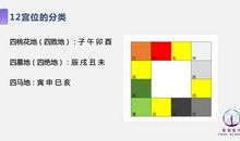 释「紫微斗数」