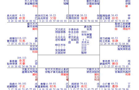 Ziweidou的数论是夫妻的天生一对