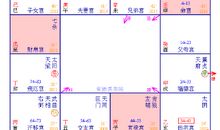 紫微斗数之时空与体用下的表现