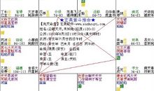 斗数秘诀平面定点爆破