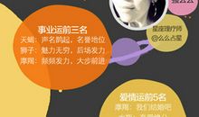 强么么2014年星座运势