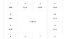 紫微斗数之紫微盘的卦位