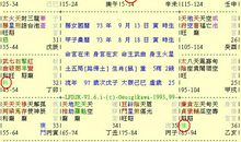 三奇佳会的命格未必好