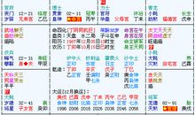 江南鬼谷子说紫微斗数第四例