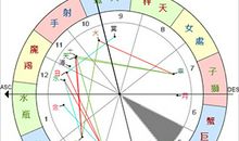 宫位解析：详解第五宫在占星学中的意义