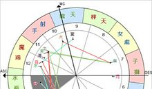 宫位解析：详解第一宫在占星学上的意义