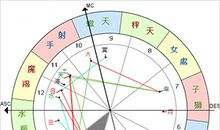 宫位解析：详解第二宫在占星学上的意义