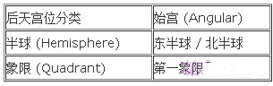 房屋位置分析：解释占星术中第一所房屋的含义2