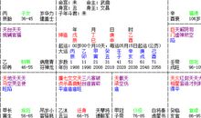 江南鬼谷子说紫微斗数第三例
