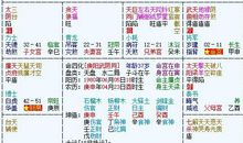 江南鬼谷子说紫微斗数第六例