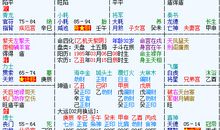 江南鬼谷子说紫微斗数第七例