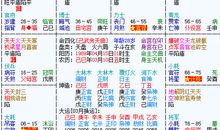 江南鬼谷子说紫微斗数第二例