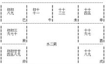 紫微斗数全书之定金木水火土局