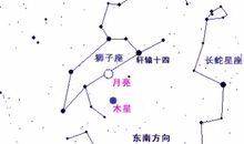 木星星座落在金牛座