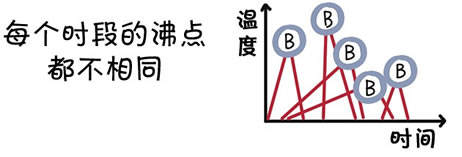 血型漫画：每种血型的沸点在哪里？ 11