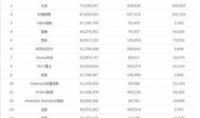 苏飞雅每日运势2013年11月19日