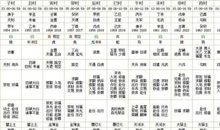 狂月每日运势2016年2月15日