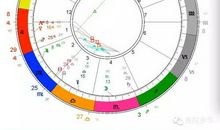 2012年水星逆行注意事项