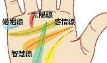 如何从手相看你的姻缘
