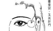 面相看夫妻关系好坏