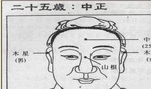 24-25岁流年面相