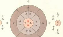 五行看什么行业最适合你