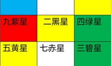 2016猴年风水吉凶方位