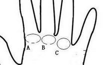 影响手相好坏的部位