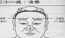 30-31岁流年面相
