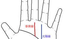 手相图解，中年后转好运的人