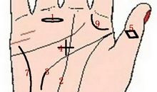 手相图解：手相揭秘9大第六感纹