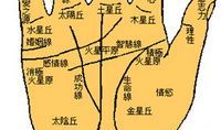 手相地丘详解