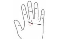 从手相观察对方的性格好坏