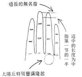 女人手相