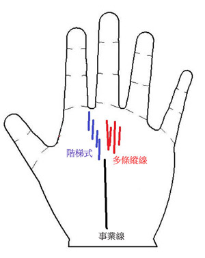 手相图：三分钟的高温毁了你的职业生涯3