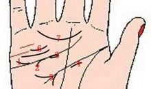 手相图解：9大桃花纹看桃花运