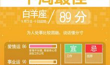 星座不求人12星座周运9.3-9.9